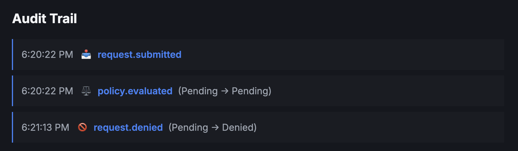 Audit Trail