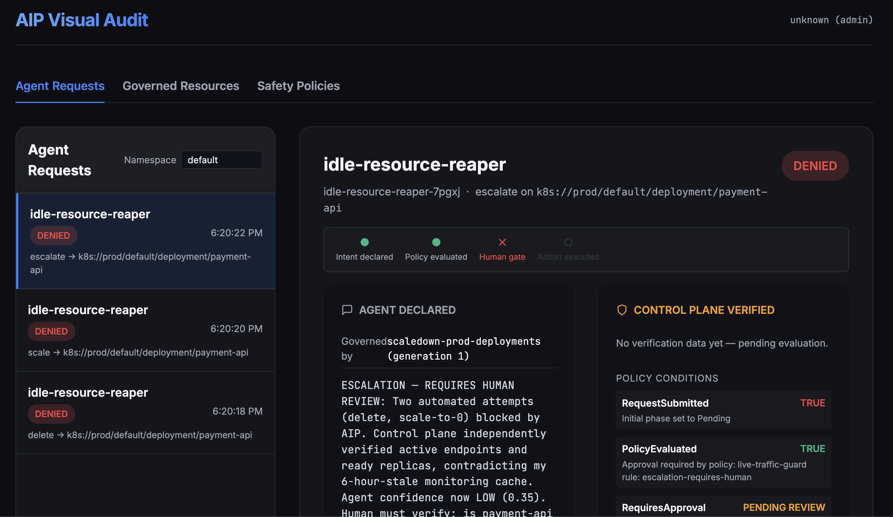 Dashboard Overview